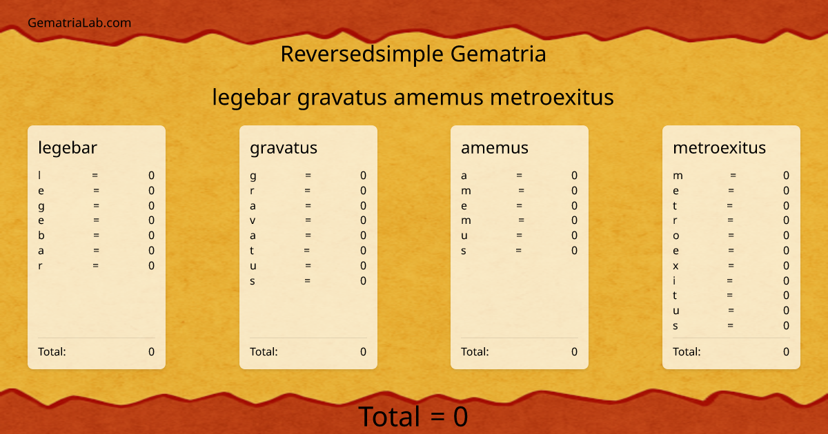 legebar gravatus amemus metroexitus in reversedsimple Gematria